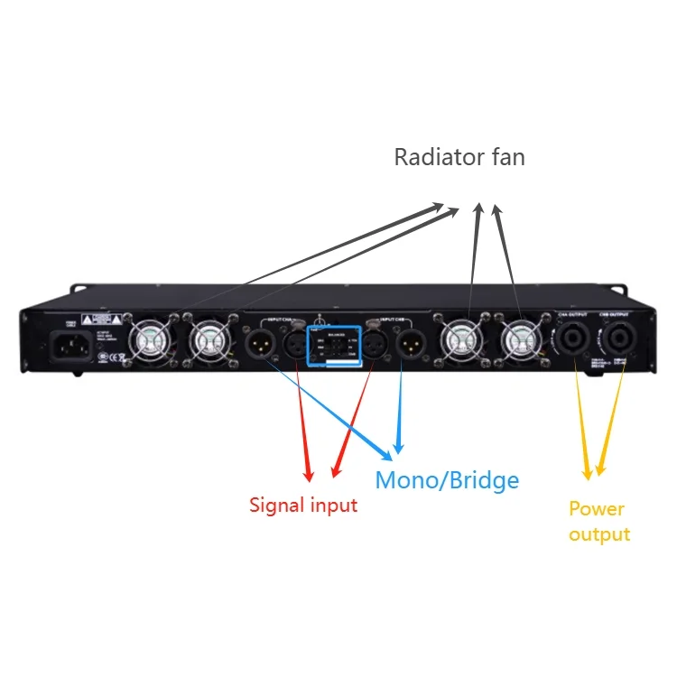Rear-panel connections